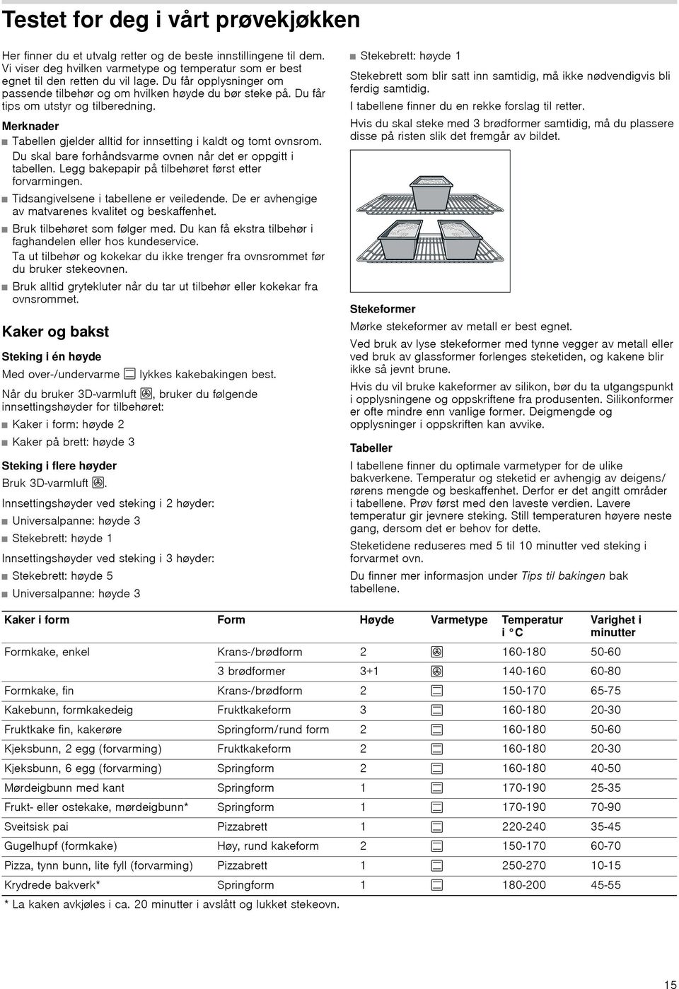 Du skal bare forhåndsvarme ovnen når det er oppgitt i tabellen. Legg bakepapir på tilbehøret først etter forvarmingen. Tidsangivelsene i tabellene er veiledende.