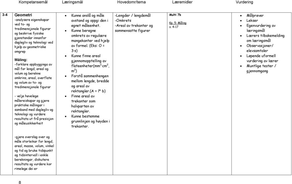 teknologi og vurdere resultata ut frå presisjon og måleusikkerheit Kunne anslå og måle avstand og oppgi den i egnet måleenhet. Kunne beregne omkrets av regulære mangekanter ved hjelp av formel.