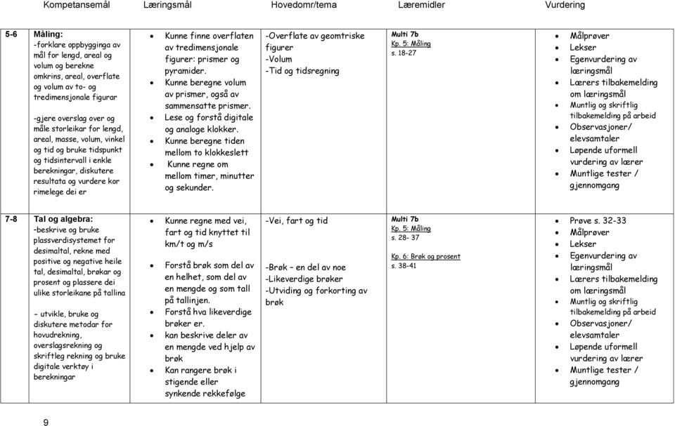 prismer og pyramider. Kunne beregne volum av prismer, også av sammensatte prismer. Lese og forstå digitale og analoge klokker.
