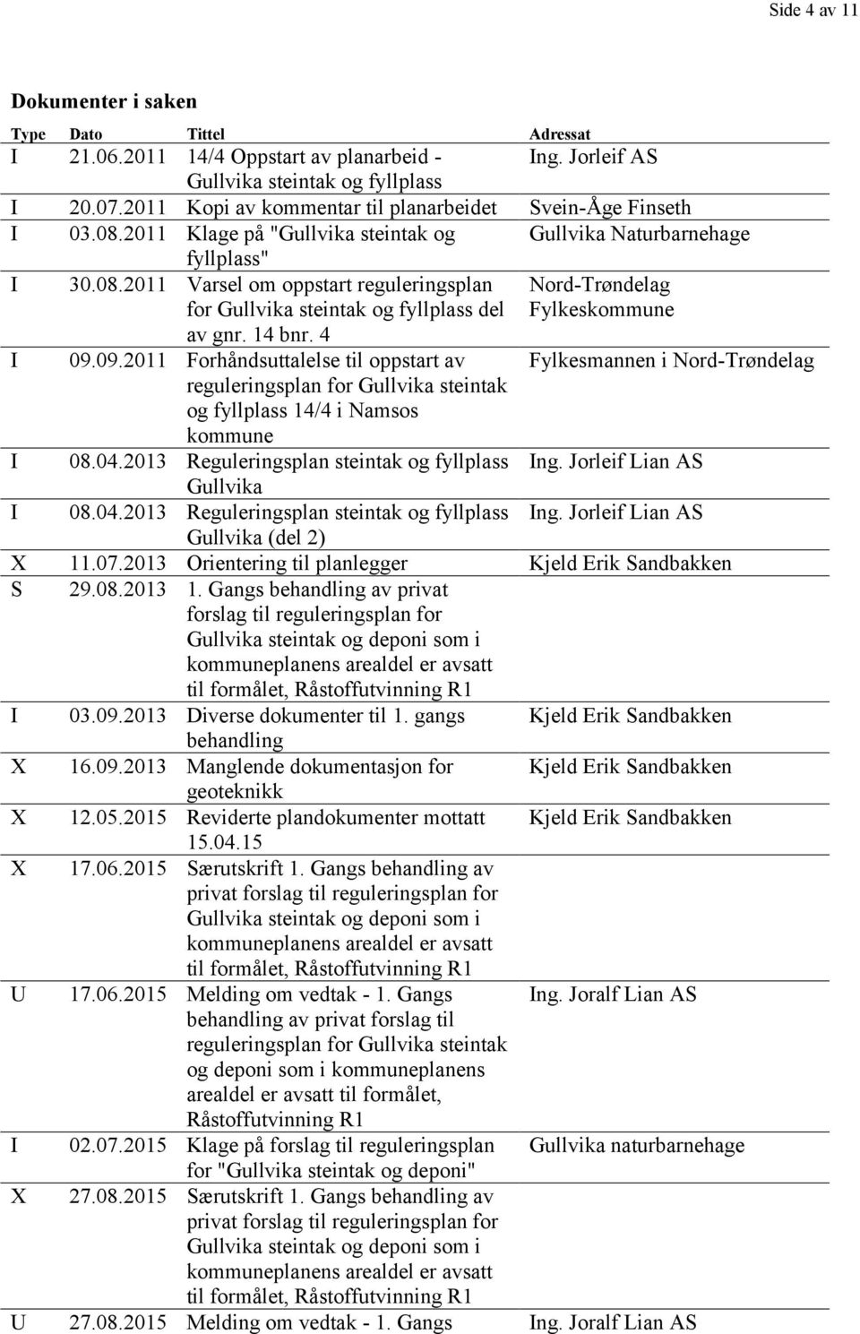 14 bnr. 4 I 09.09.2011 Forhåndsuttalelse til oppstart av Fylkesmannen i Nord-Trøndelag reguleringsplan for Gullvika steintak og fyllplass 14/4 i Namsos kommune I 08.04.