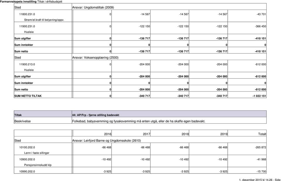 0 0 122 150 122 150 122 150 366 450 Husleie Sum utgifter 0 136 717 136 717 136 717 410 151 Sum netto 0 136 717 136 717 136 717 410 151 Sted Ansvar: Voksenopplæring (2500) 11900.213.