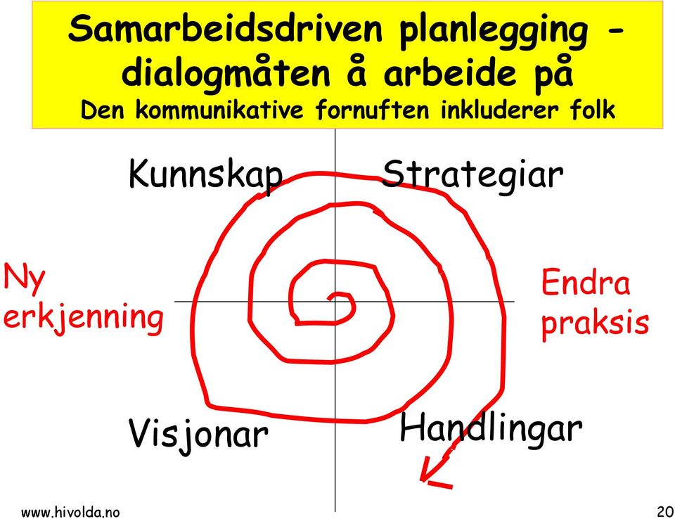 inkluderer folk Kunnskap Strategiar Ny