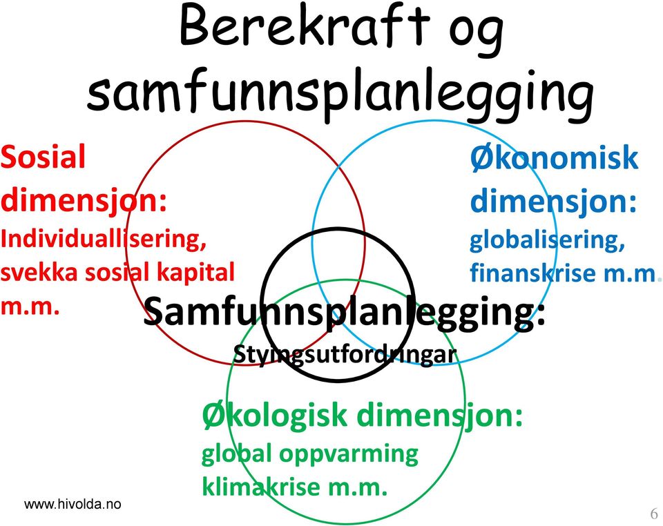 m. Samfunnsplanlegging: Styingsutfordringar Økonomisk