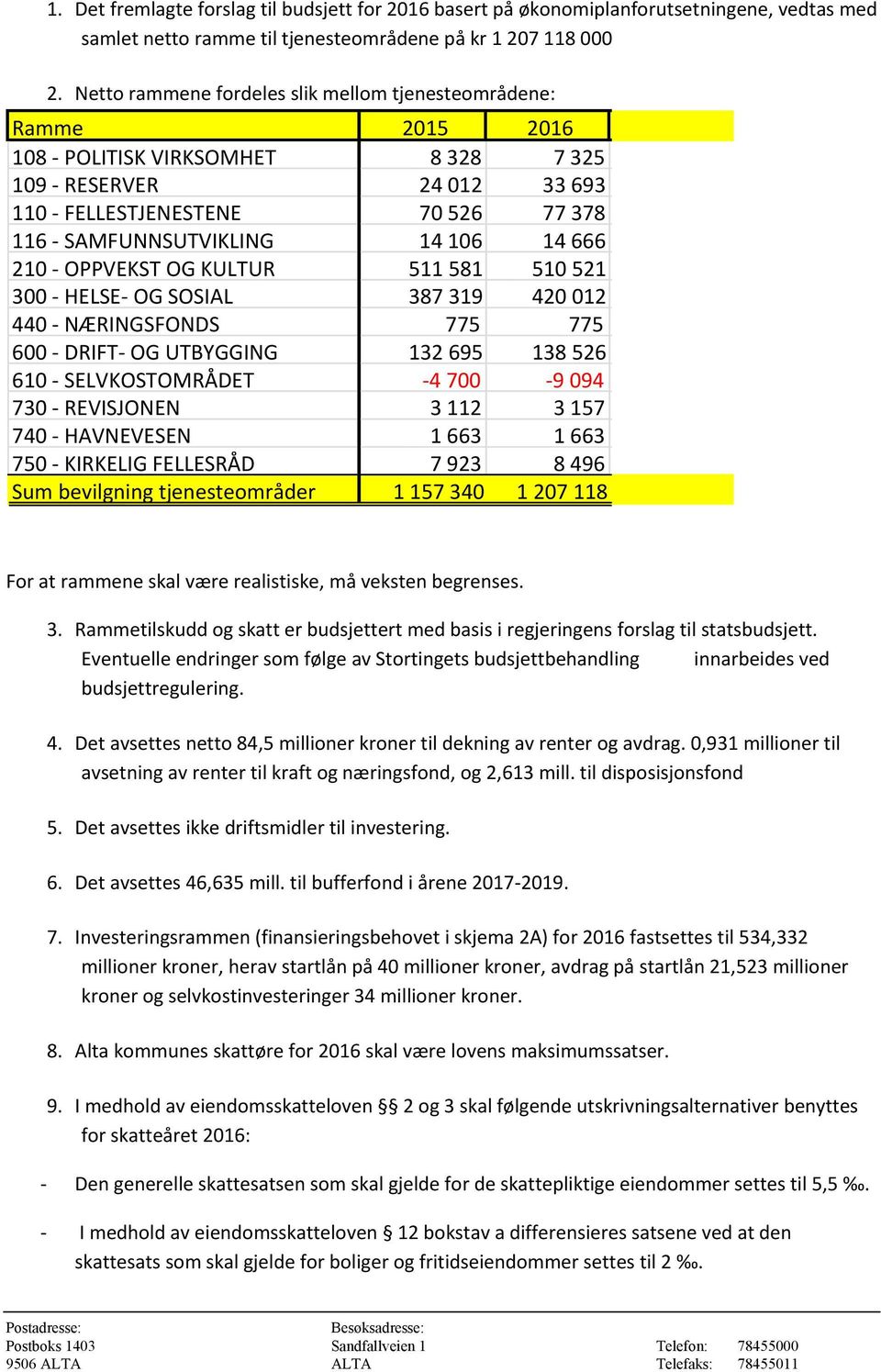 106 14 666 210 - OPPVEKST OG KULTUR 511 581 510 521 300 - HELSE- OG SOSIAL 387 319 420 012 440 - NÆRINGSFONDS 775 775 600 - DRIFT- OG UTBYGGING 132 695 138 526 610 - SELVKOSTOMRÅDET -4 700-9 094 730