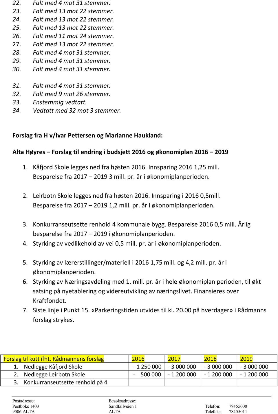 Vedtatt med 32 mot 3 stemmer. Forslag fra H v/ivar Pettersen og Marianne Haukland: Alta Høyres Forslag til endring i budsjett 2016 og økonomiplan 2016 2019 1. Kåfjord Skole legges ned fra høsten 2016.