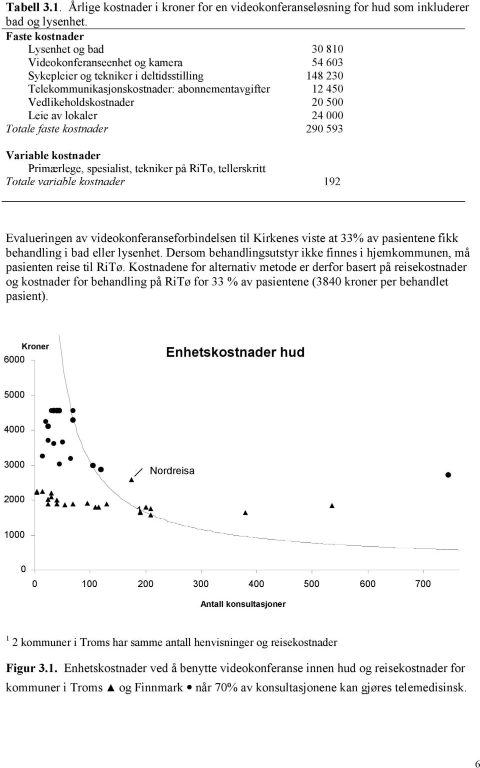 faste kostnader 30 810 54 603 148 230 12 450 20 500 24 000 290 593 Variable kostnader Primærlege, spesialist, tekniker på RiTø, tellerskritt Totale variable kostnader 192 Evalueringen av