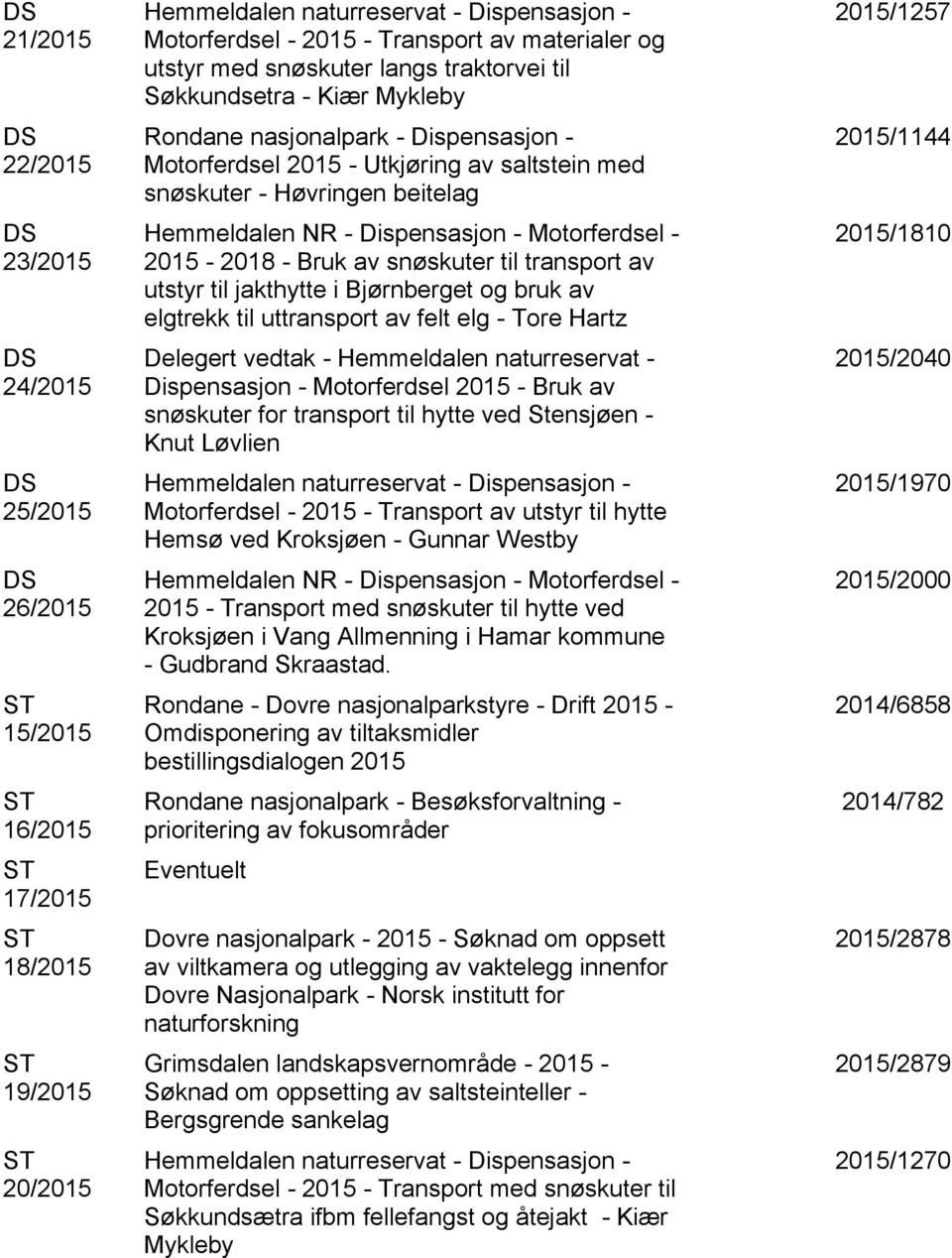 snøskuter til transport av utstyr til jakthytte i Bjørnberget og bruk av elgtrekk til uttransport av felt elg - Tore Hartz Delegert vedtak - Hemmeldalen naturreservat - Dispensasjon - Motorferdsel