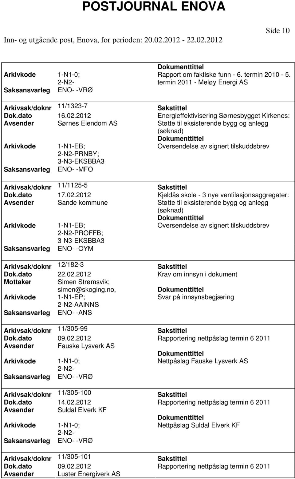 no, AAINNS ENO- -ANS Arkivsak/doknr 11/305-99 Avsender Fauske Lysverk AS Arkivsak/doknr 11/305-100 Dok.dato 14.02.