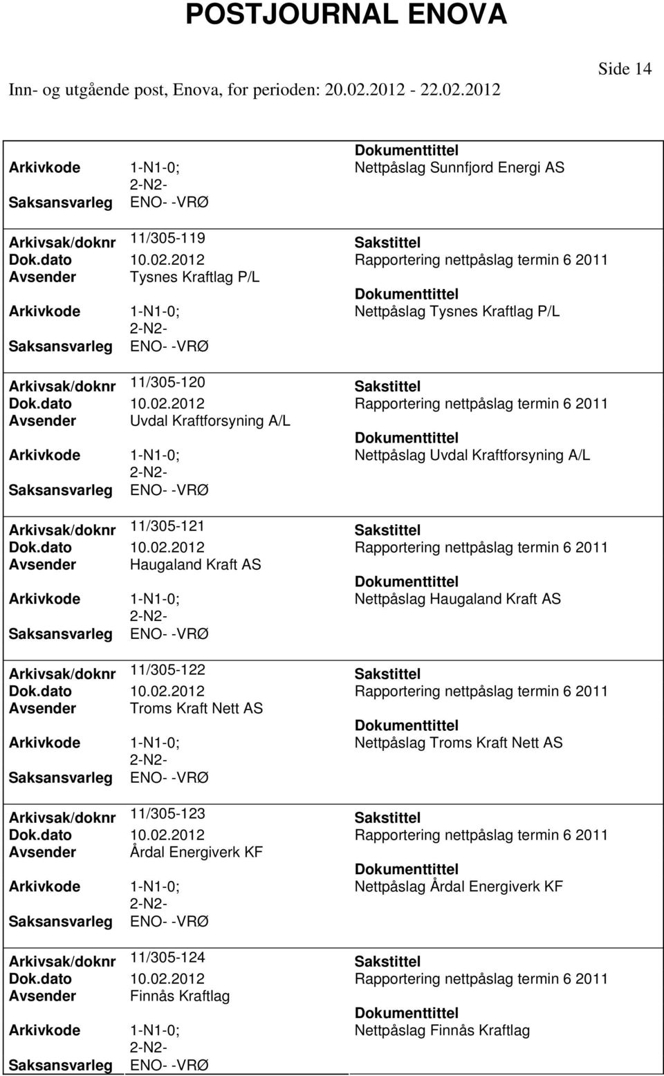 Arkivsak/doknr 11/305-123 Avsender Årdal Energiverk KF Arkivsak/doknr 11/305-124 Avsender Finnås Kraftlag Nettpåslag Tysnes Kraftlag P/L