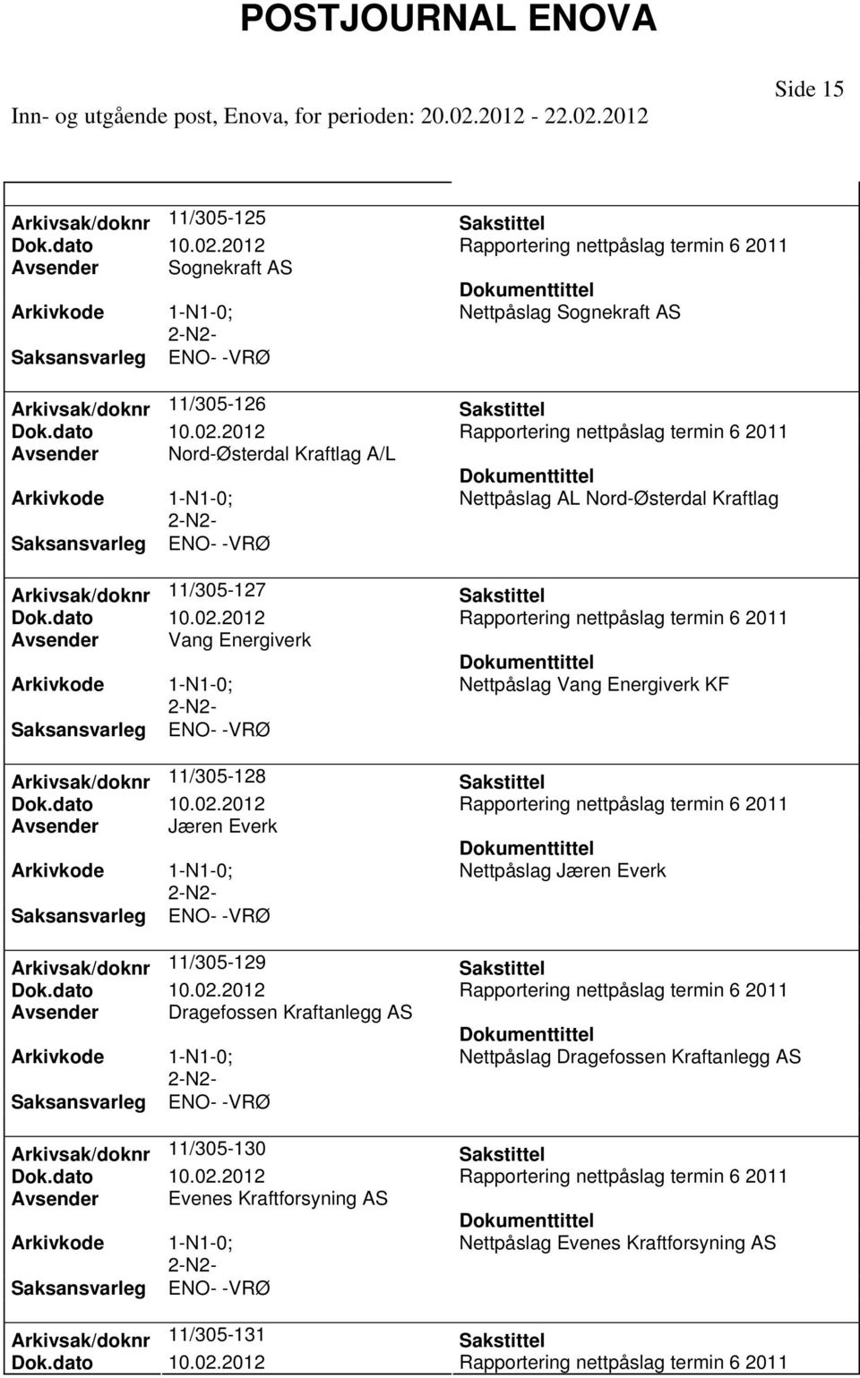 Kraftanlegg AS Arkivsak/doknr 11/305-130 Avsender Evenes Kraftforsyning AS Nettpåslag Sognekraft AS Nettpåslag AL Nord-Østerdal Kraftlag