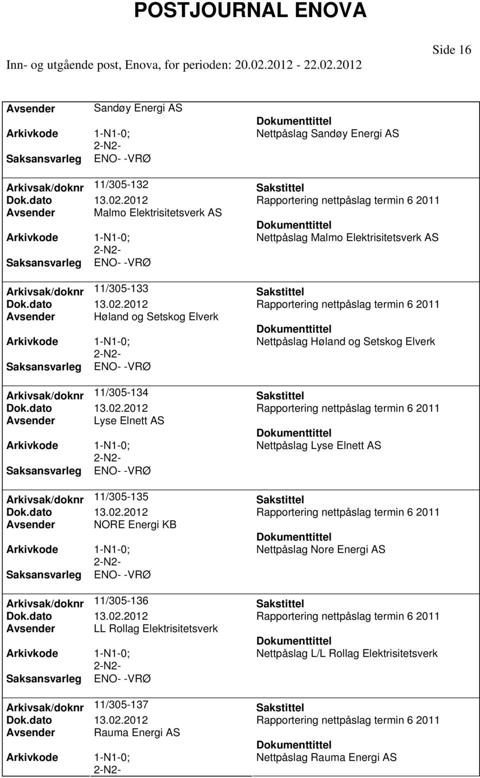 Arkivsak/doknr 11/305-136 Avsender LL Rollag Elektrisitetsverk Arkivsak/doknr 11/305-137 Avsender Rauma Energi AS Nettpåslag Malmo