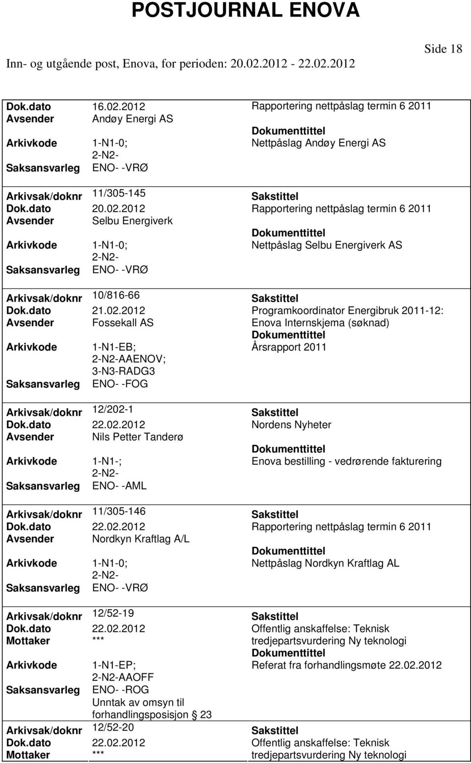 12/52-19 Mottaker *** AAOFF ENO- -ROG Unntak av omsyn til forhandlingsposisjon 23 Arkivsak/doknr 12/52-20 Mottaker *** Nettpåslag Andøy Energi AS Nettpåslag Selbu Energiverk AS Programkoordinator