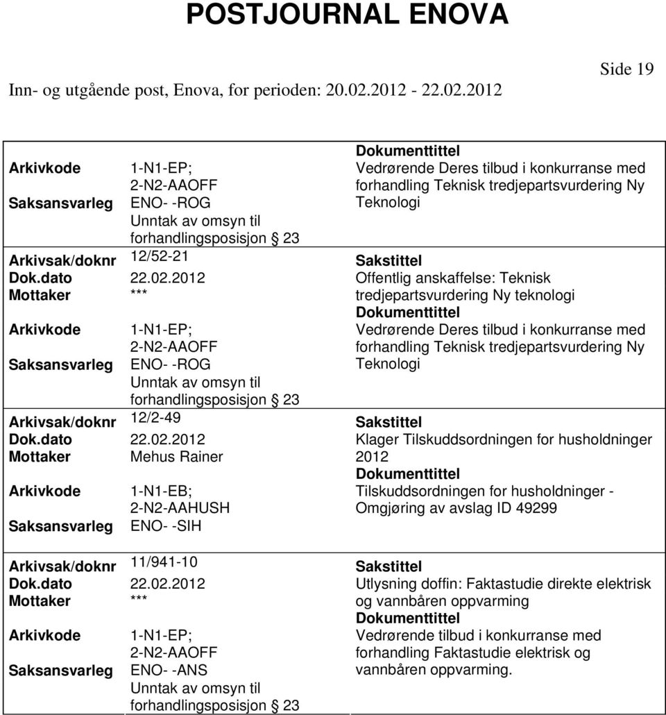 tredjepartsvurdering Ny Teknologi Offentlig anskaffelse: Teknisk tredjepartsvurdering Ny teknologi Vedrørende Deres tilbud i konkurranse med forhandling Teknisk tredjepartsvurdering Ny Teknologi