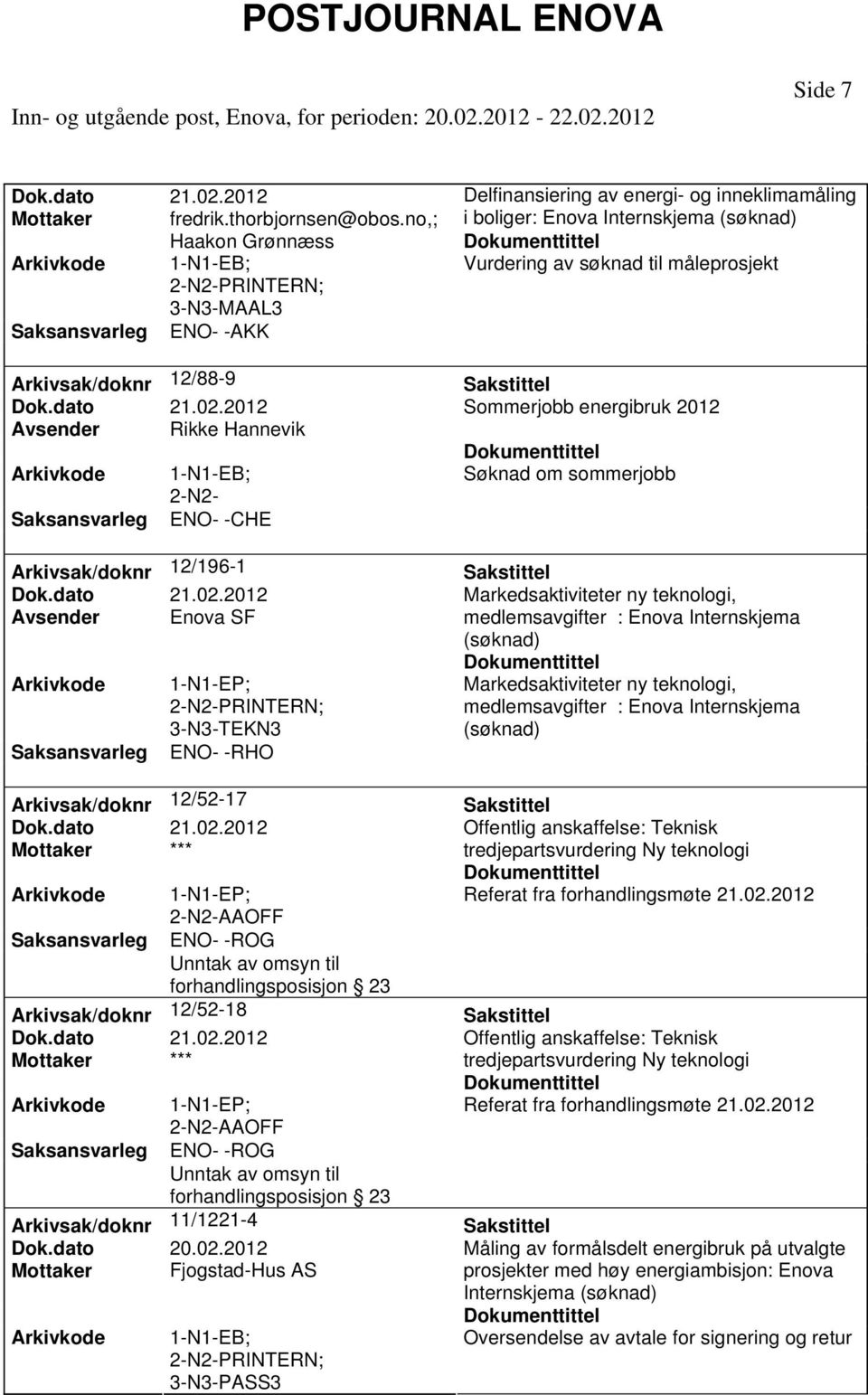 dato 21.02.