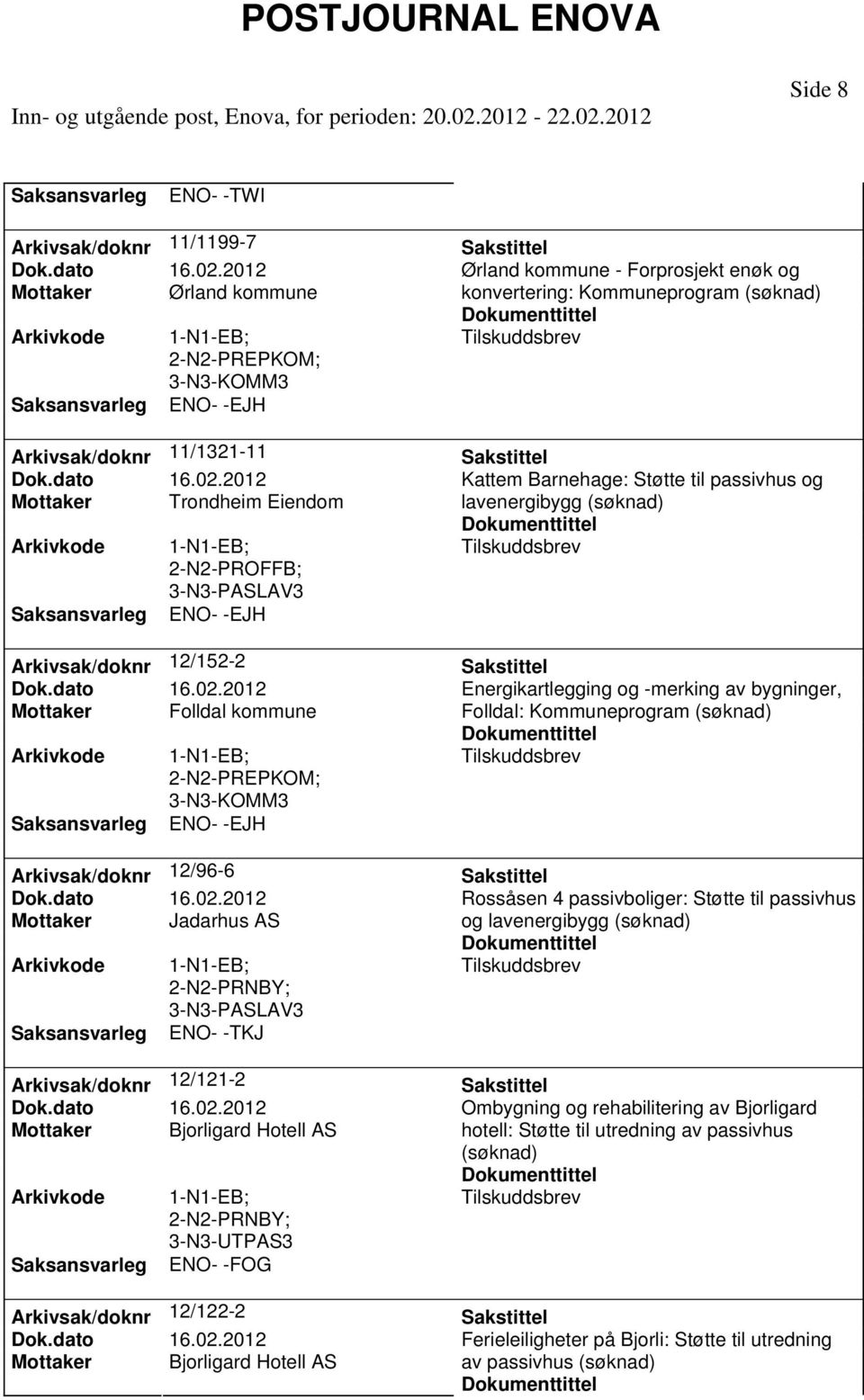 3-N3-UTPAS3 ENO- -FOG Arkivsak/doknr 12/122-2 Mottaker Bjorligard Hotell AS Ørland kommune - Forprosjekt enøk og konvertering: Kommuneprogram Tilskuddsbrev Kattem Barnehage: Støtte til passivhus og