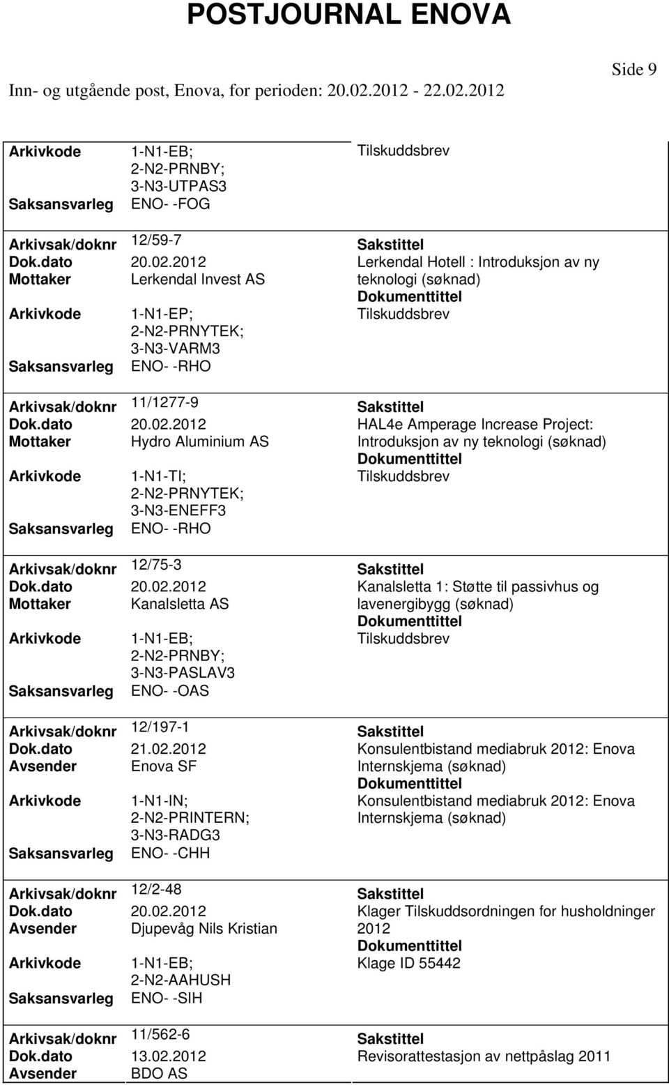 2012 Avsender Enova SF 1-N1-IN; PRINTERN; 3-N3-RADG3 ENO- -CHH Arkivsak/doknr 12/2-48 Avsender Djupevåg Nils Kristian AAHUSH ENO- -SIH Arkivsak/doknr 11/562-6 Avsender BDO AS Lerkendal Hotell :