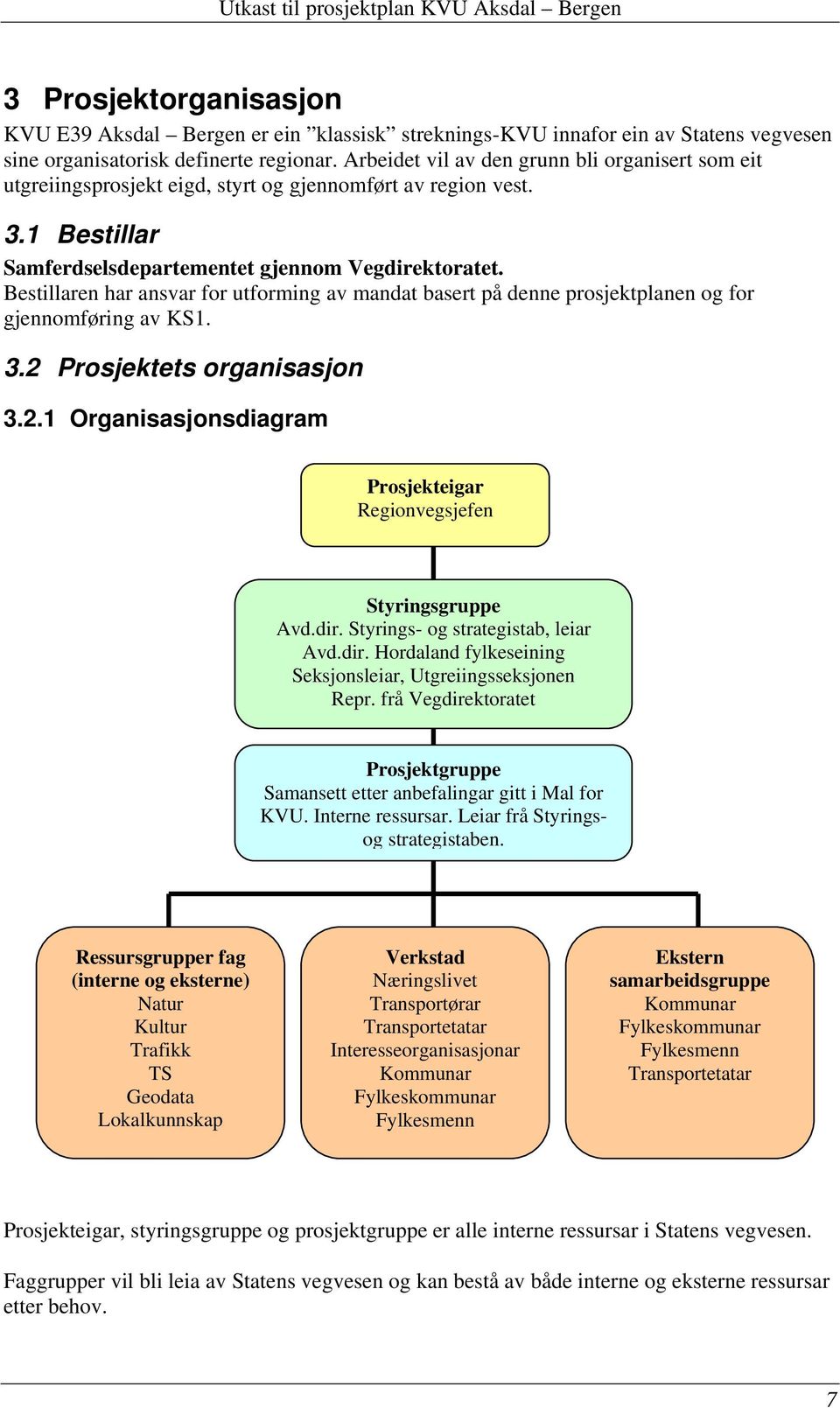 Bestillaren har ansvar for utforming av mandat basert på denne prosjektplanen og for gjennomføring av KS1. 3.2 Prosjektets organisasjon 3.2.1 Organisasjonsdiagram Prosjekteigar Regionvegsjefen Styringsgruppe Avd.