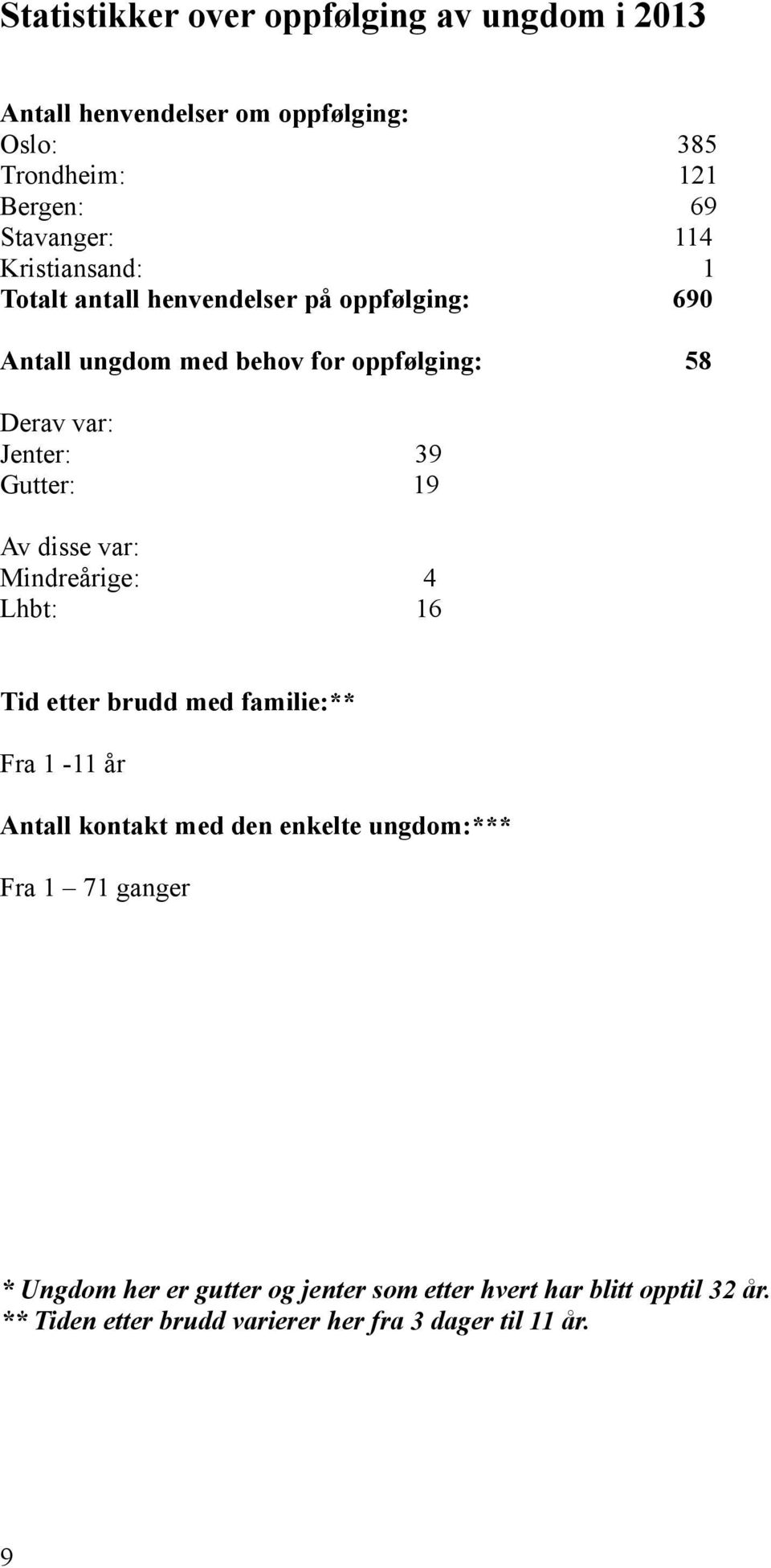 19 Av disse var: Mindreårige: 4 Lhbt: 16 Tid etter brudd med familie:** Fra 1-11 år Antall kontakt med den enkelte ungdom:*** Fra 1 71