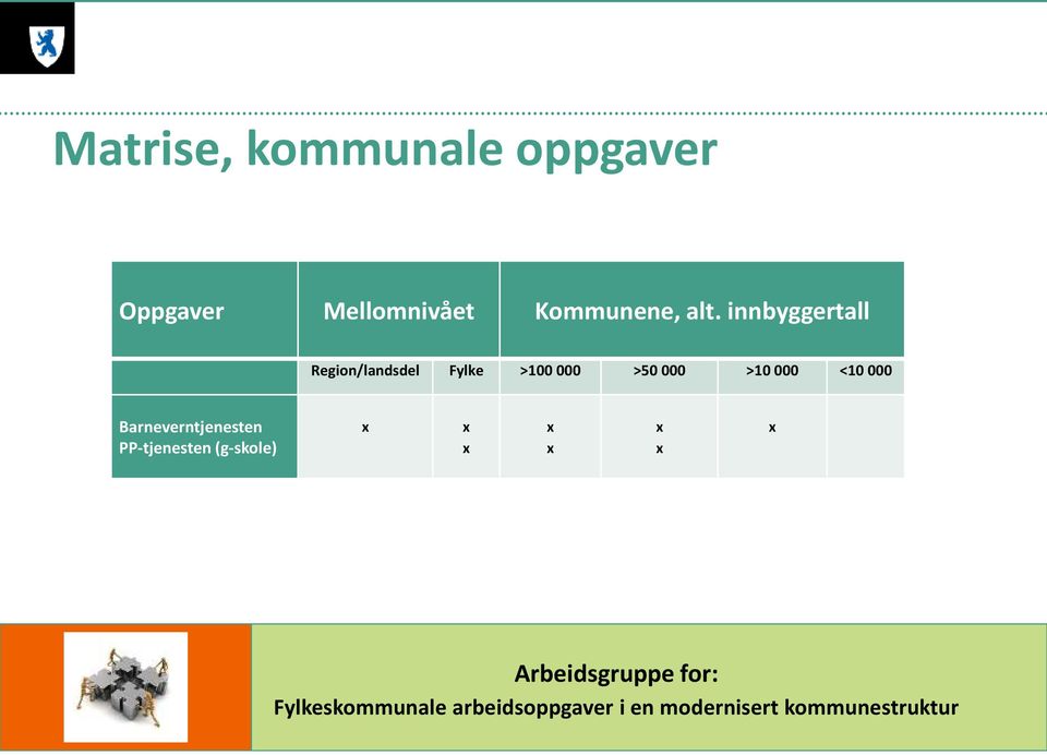 innbyggertall Region/landsdel Fylke >100