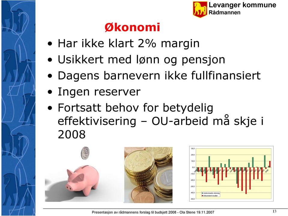 0,0-10,0-20,0-30,0-40,0-50,0 Underskudds dekning Akkumulert resultat 1988 1989 1990 1991 1992 1993 1994 1995 1996