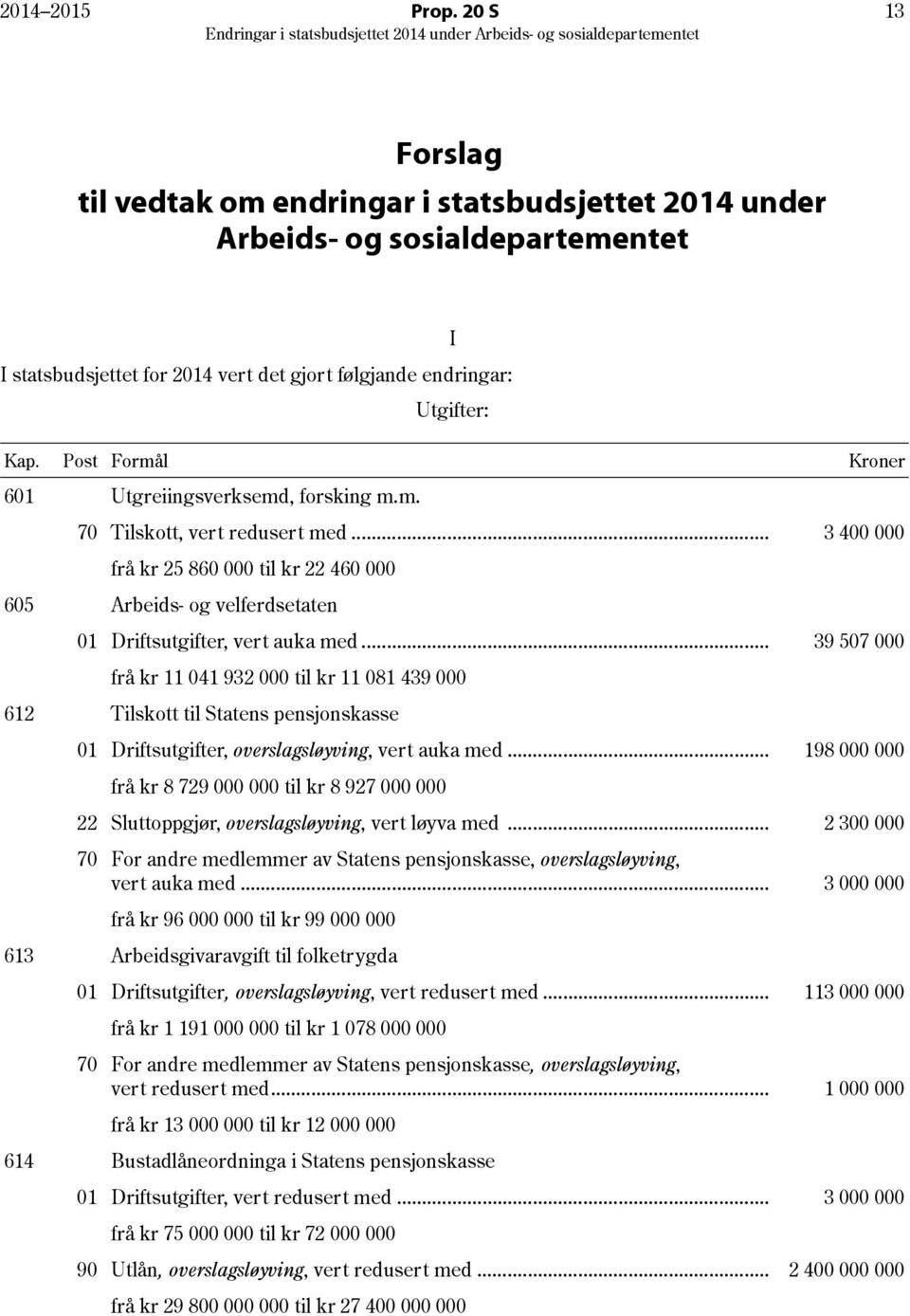 .. 39 507 000 frå kr 11 041 932 000 til kr 11 081 439 000 612 Tilskott til Statens pensjonskasse 01 Driftsutgifter, overslagsløyving, vert auka med.