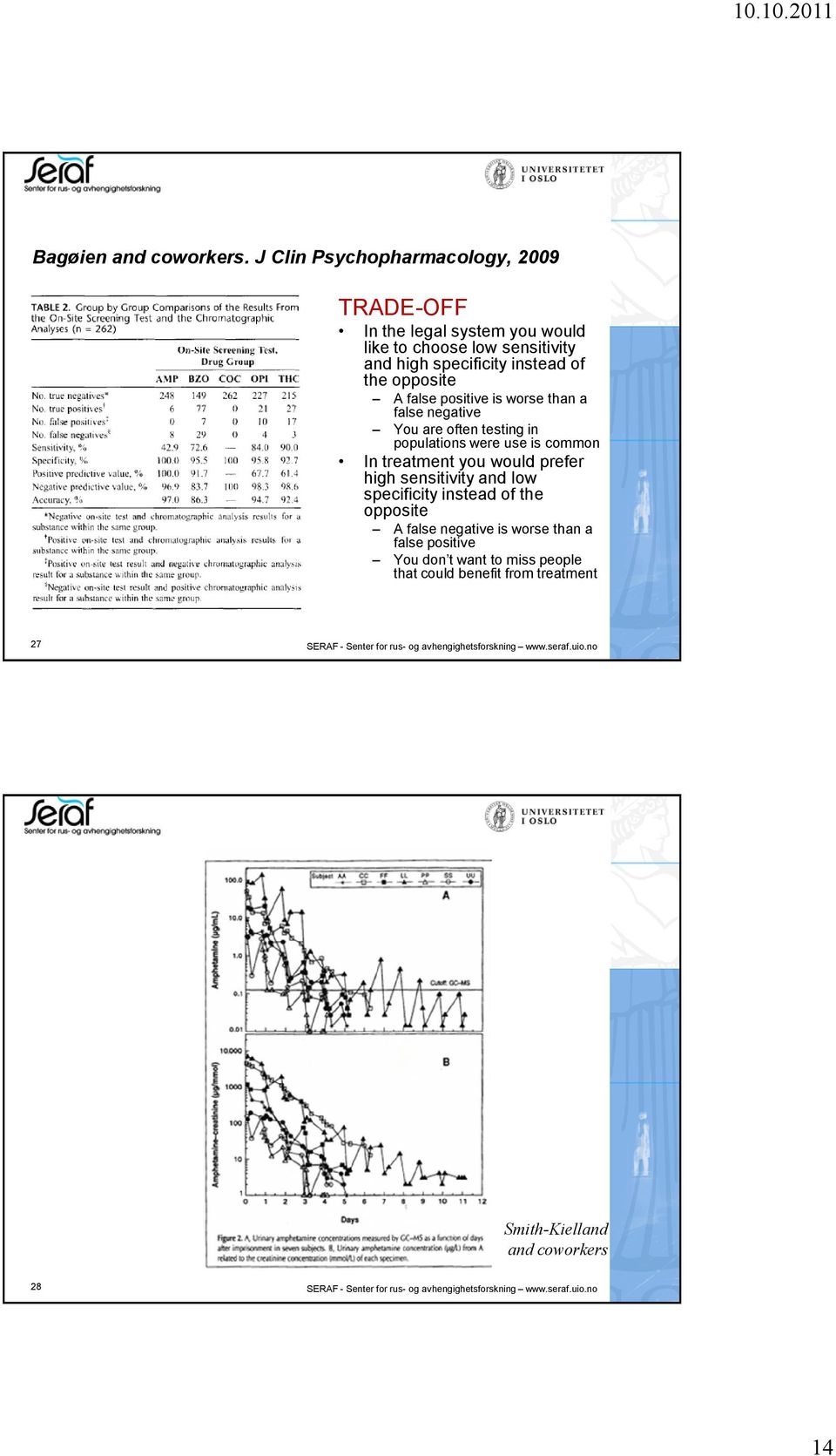 positive is worse than a false negative You are often testing in populations were use is common In treatment you would prefer high sensitivity and low