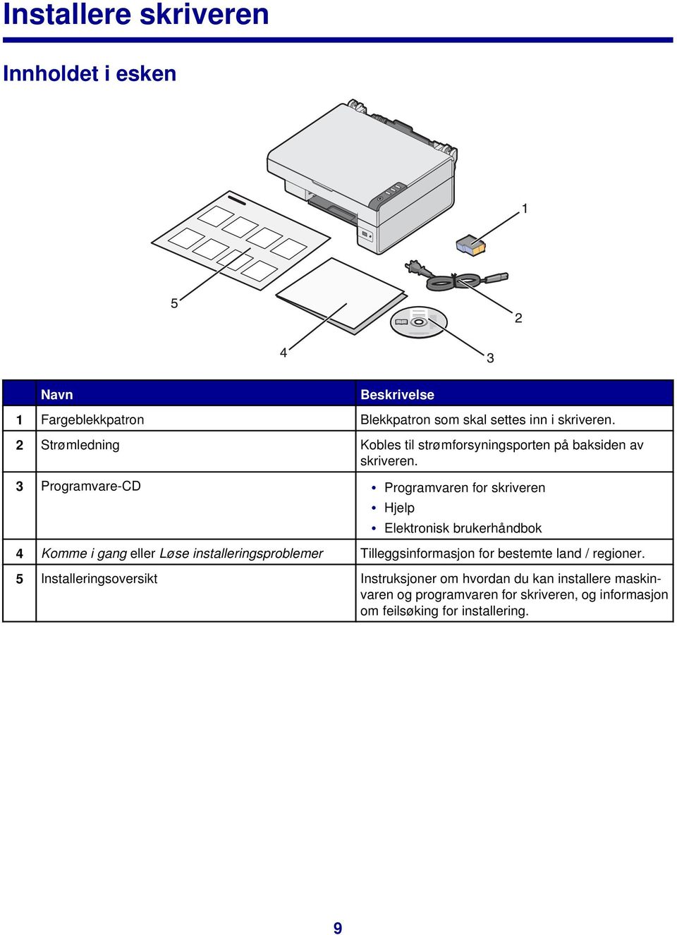 3 Programvare-CD Programvaren for skriveren Hjelp Elektronisk brukerhåndbok 4 Komme i gang eller Løse installeringsproblemer