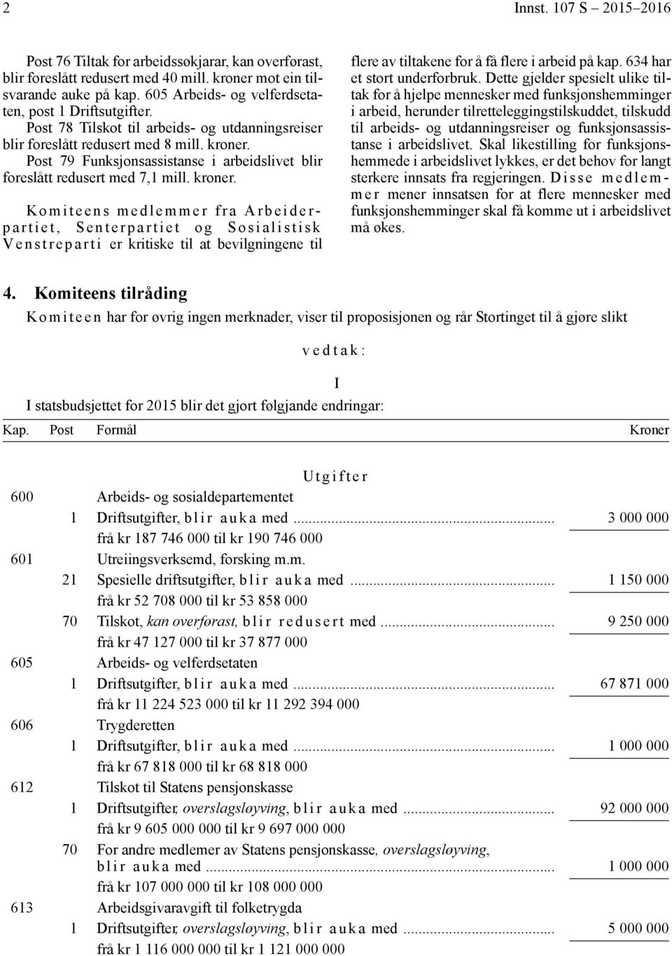 Post 79 Funksjonsassistanse i arbeidslivet blir foreslått redusert med 7,1 mill. kroner.