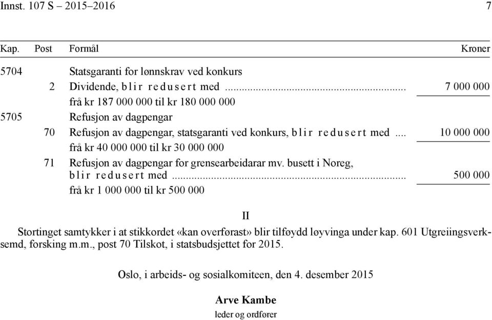 .. 10 000 000 frå kr 40 000 000 til kr 30 000 000 71 Refusjon av dagpengar for grensearbeidarar mv. busett i Noreg, b l i r r e d u s e r t med.