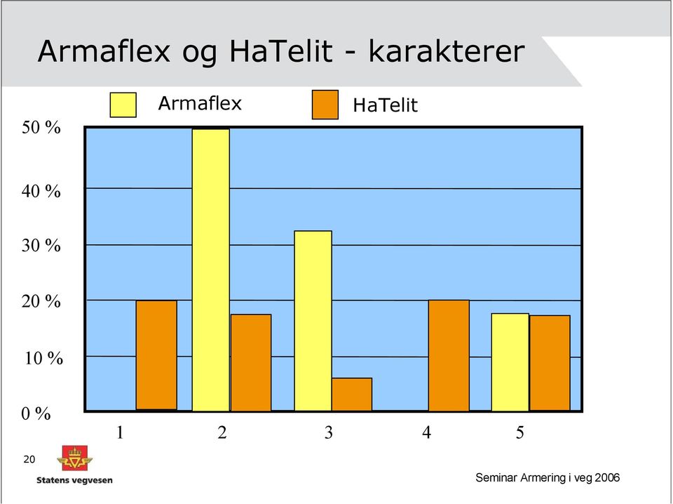 Armaflex HaTelit 40 %