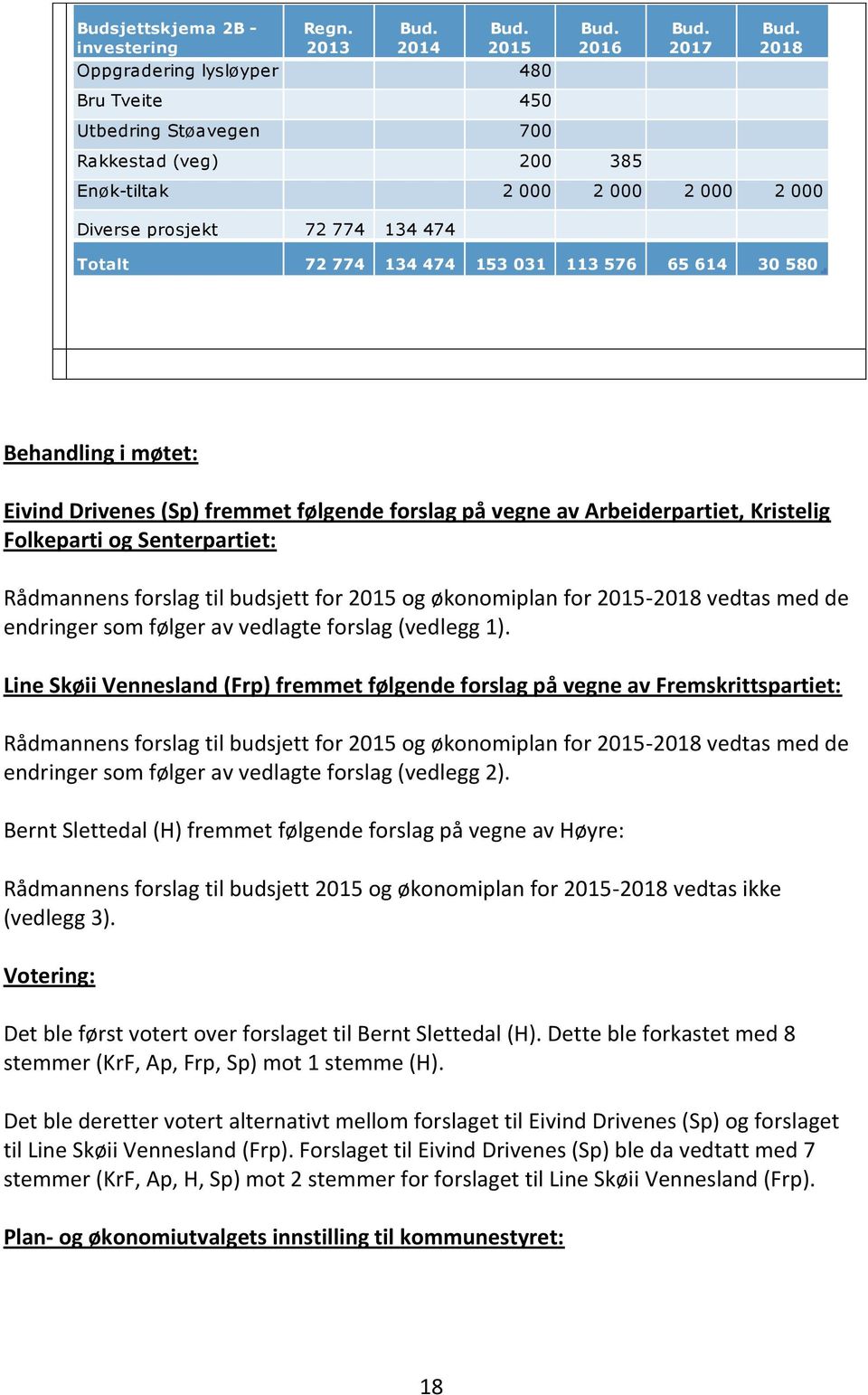 774 134 474 153 031 113 576 65 614 30 580 Behandling i møtet: Eivind Drivenes (Sp) fremmet følgende forslag på vegne av Arbeiderpartiet, Kristelig Folkeparti og Senterpartiet: Rådmannens forslag til