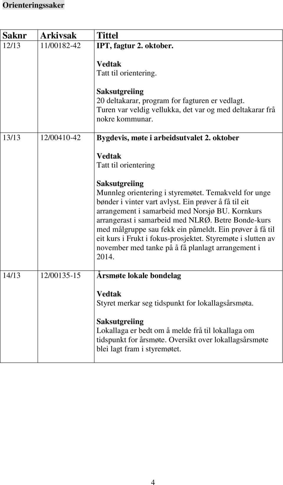 oktober Tatt til orientering 14/13 12/00135-15 Årsmøte lokale bondelag Munnleg orientering i styremøtet. Temakveld for unge bønder i vinter vart avlyst.