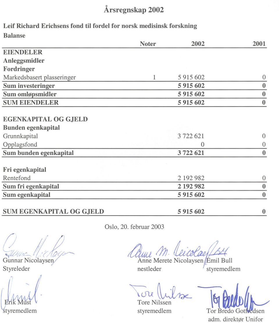 egenkapital Rentefond 2 192982 O Sum fri egenkapital 2 192 982 O Sum egenkapital 5 915 602 O SUM EGENKAPITAL OG GJELD 5 915 602 O Oslo, 20 februar 2003 t 4 (2 II?