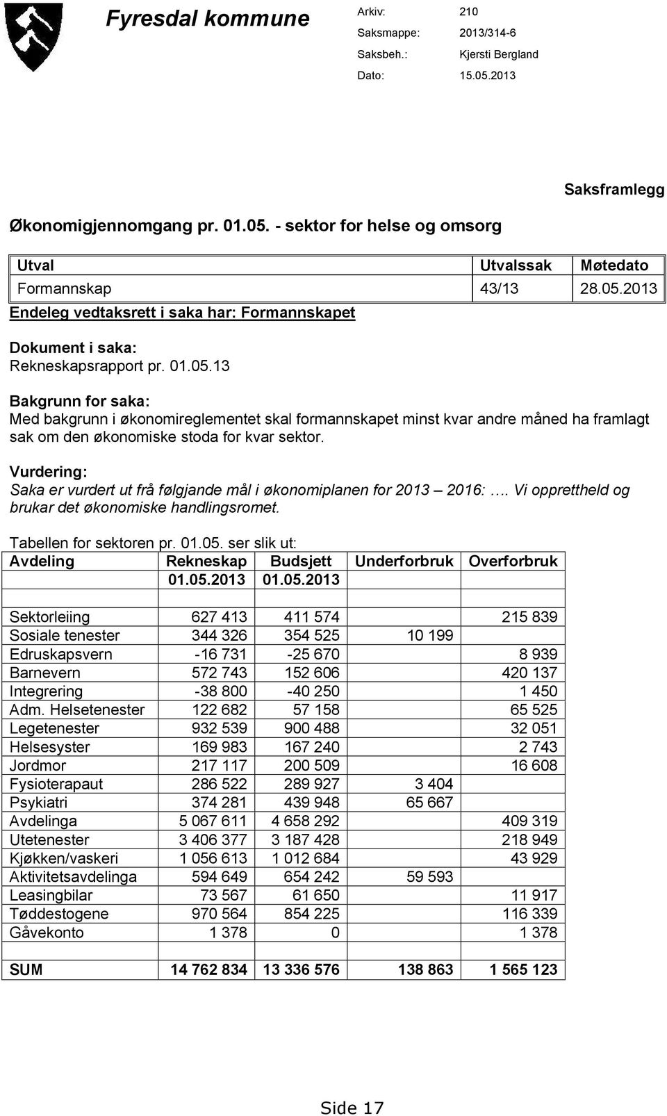 Vurdering: Saka er vurdert ut frå følgjande mål i økonomiplanen for 2013 2016:. Vi opprettheld og brukar det økonomiske handlingsromet. Tabellen for sektoren pr. 01.05.