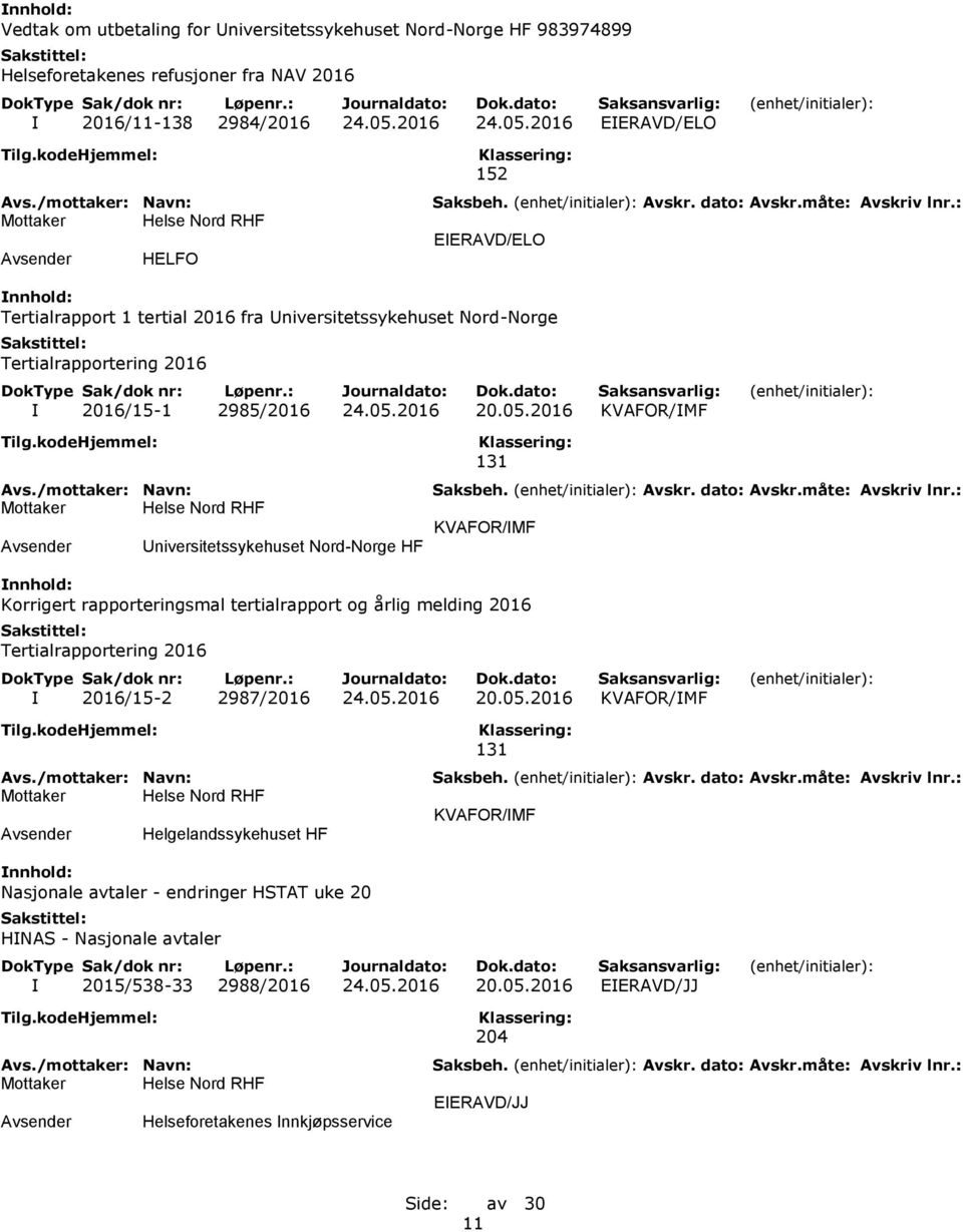 2016 EIERAVD/ELO HELFO 152 EIERAVD/ELO Tertialrapport 1 tertial 2016 fra Universitetssykehuset Nord-Norge Tertialrapportering 2016 I 2016/15-1 2985/2016 20.05.