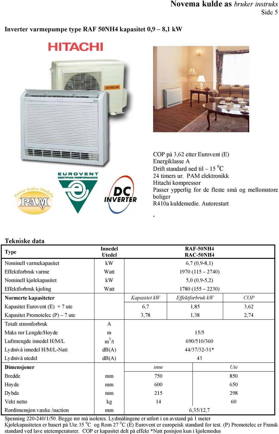 Tekniske data Type Innedel Utedel RAF-50NH4 RAC-50NH4 Nominell varmekapasitet kw 6,7 (0,9-8,1) Effektforbruk varme Watt 1970 (115 2740) Nominell kjølekapasitet kw 5,0 (0,9-5,2) Effektforbruk kjøling