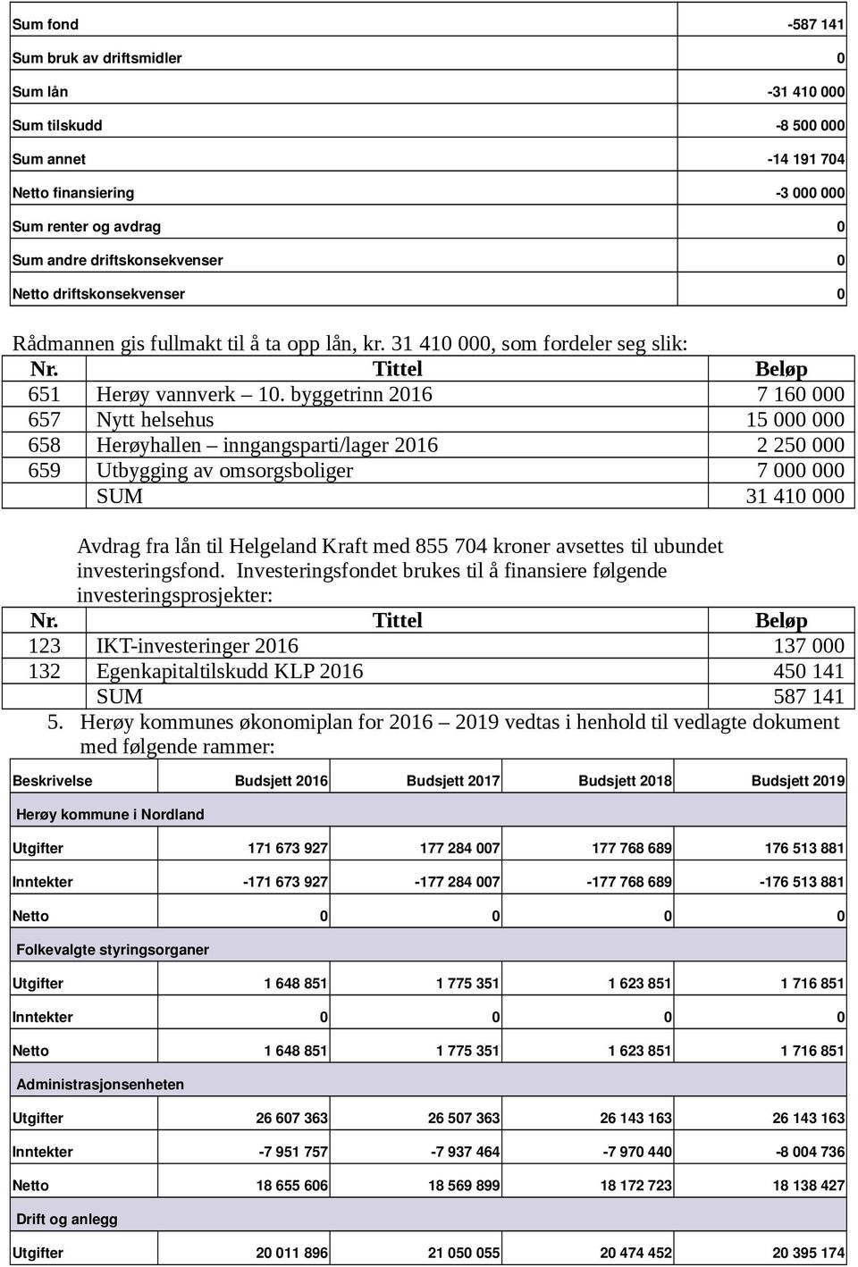 byggetrinn 2016 7 160 000 657 Nytt helsehus 15 000 000 658 Herøyhallen inngangsparti/lager 2016 2 250 000 659 Utbygging av omsorgsboliger 7 000 000 SUM 31 410 000 Avdrag fra lån til Helgeland Kraft