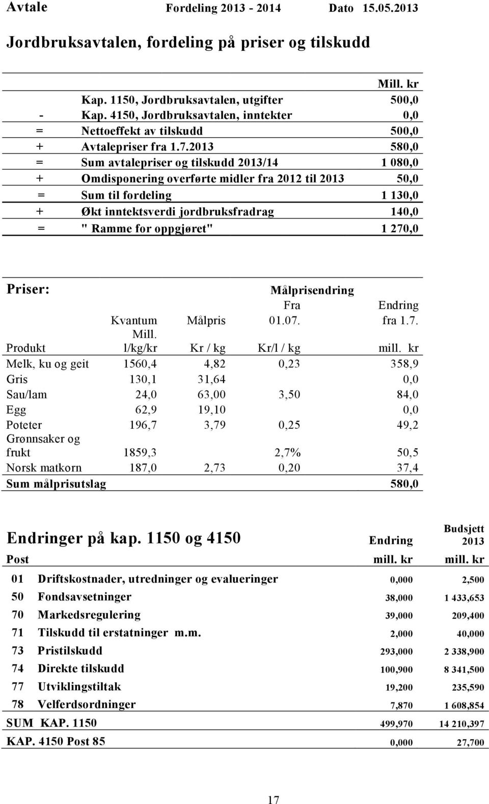 2013 580,0 = Sum avtalepriser og tilskudd 2013/14 1 080,0 + Omdisponering overførte midler fra 2012 til 2013 50,0 = Sum til fordeling 1 130,0 + Økt inntektsverdi jordbruksfradrag 140,0 = " Ramme for