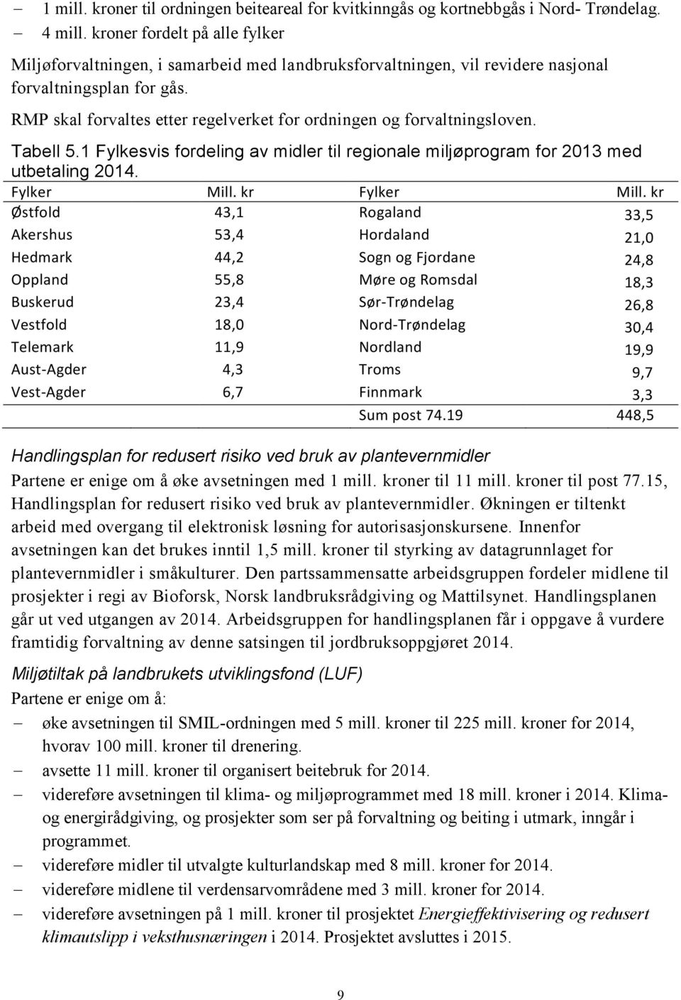 RMP skal forvaltes etter regelverket for ordningen og forvaltningsloven. Tabell 5.1 Fylkesvis fordeling av midler til regionale miljøprogram for 2013 med utbetaling 2014. Fylker Mill. kr Fylker Mill.