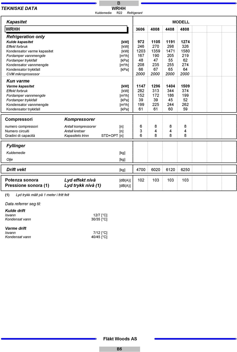 52 199 225 244 262 [k] 61 61 60 59 Compressori Kompressorer numero compressori Antall kompressorer [n] 6 8 8 8 Numero circuiti Antall kretser [n] 3 4 4 4 Gradini di capacità Kapasitets trinn STD+OPT