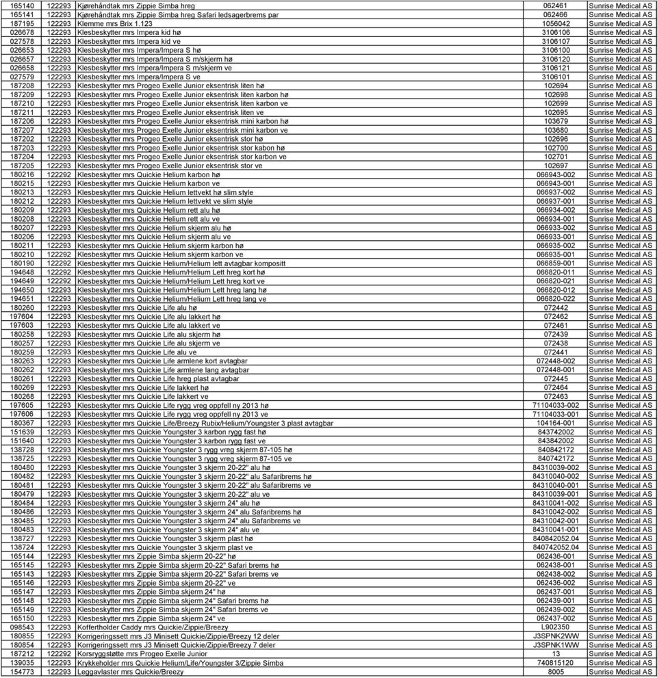 123 1056042 Sunrise Medical AS 026678 122293 Klesbeskytter mrs Impera kid hø 3106106 Sunrise Medical AS 027578 122293 Klesbeskytter mrs Impera kid ve 3106107 Sunrise Medical AS 026653 122293