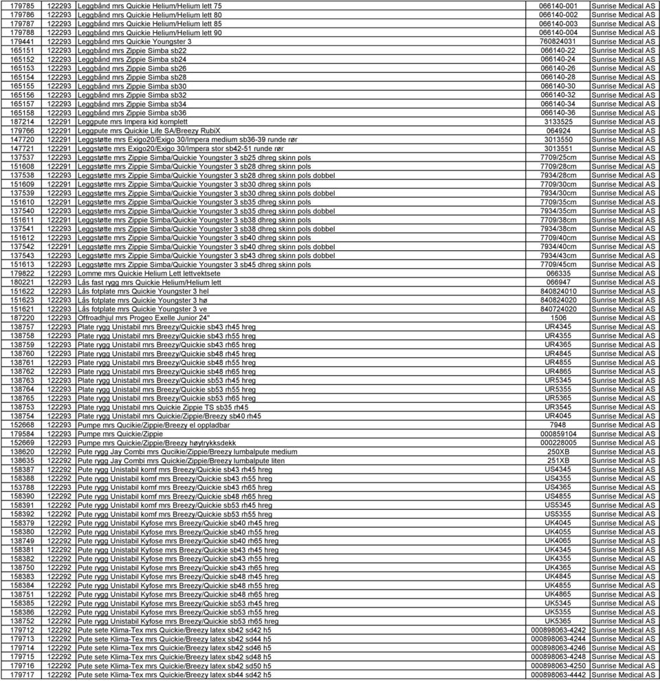 760824031 Sunrise Medical AS 165151 122293 Leggbånd mrs Zippie Simba sb22 066140-22 Sunrise Medical AS 165152 122293 Leggbånd mrs Zippie Simba sb24 066140-24 Sunrise Medical AS 165153 122293 Leggbånd