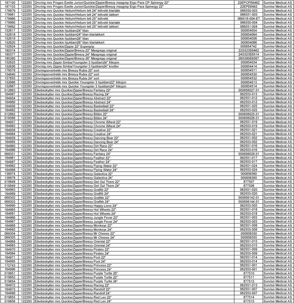 179981 122293 Drivring mrs Quickie Helium/Helium lett 24" lettvekt lakkert 066551-003 Sunrise Medical AS 179966 122293 Drivring mrs Quickie Helium/Helium lett 25" lettvekt 066516-004-ET Sunrise