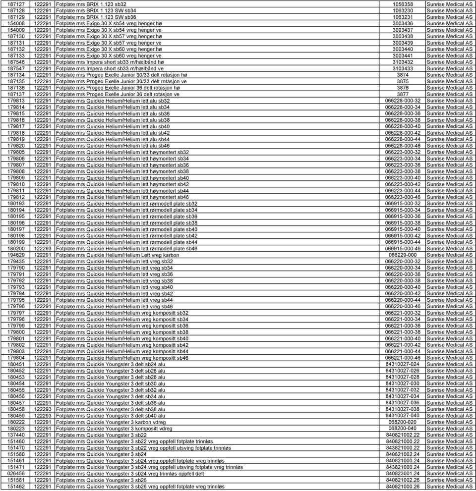 Medical AS 187130 122291 Fotplate mrs Exigo 30 X sb57 vreg henger hø 3003438 Sunrise Medical AS 187131 122291 Fotplate mrs Exigo 30 X sb57 vreg henger ve 3003439 Sunrise Medical AS 187132 122291