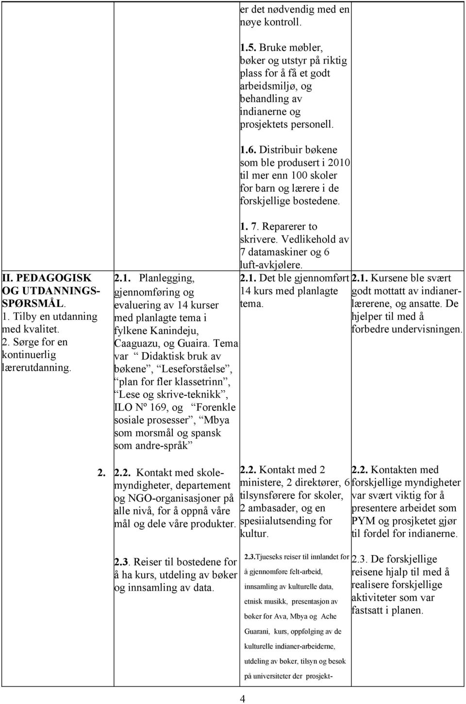 2.1. Planlegging, gjennomføring og evaluering av 14 kurser med planlagte tema i fylkene Kanindeju, Caaguazu, og Guaira.