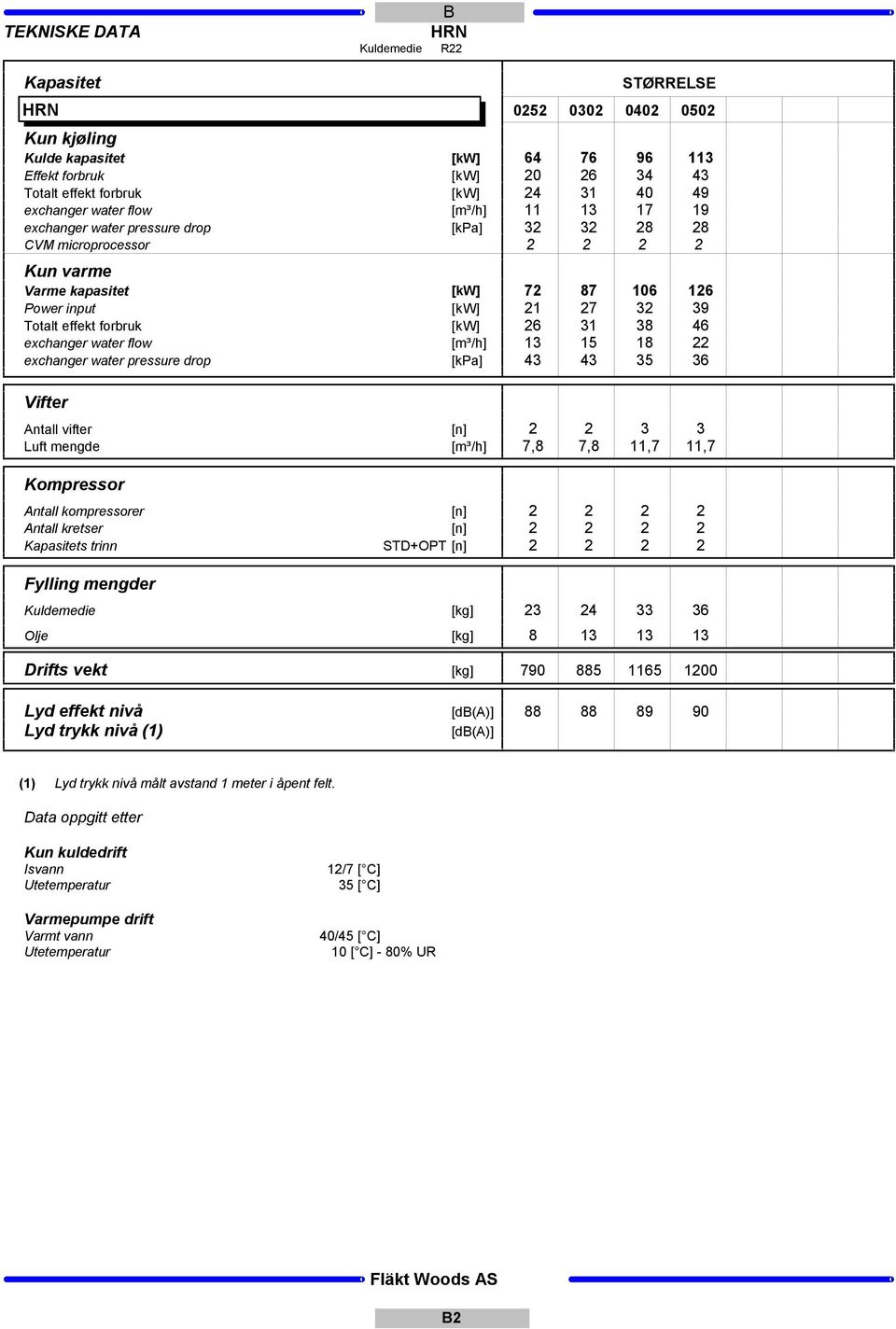 17 19 [k] 32 32 28 28 2 2 2 2 [kw] 72 87 106 126 [kw] 21 27 32 39 [kw] 26 31 38 46 [m³/h] 18 22 [k] 43 43 35 36 [n] 2 2 3 3 [m³/h] 7,8 7,8 11,7 11,7 Kompressor Antall kompressorer Antall kretser