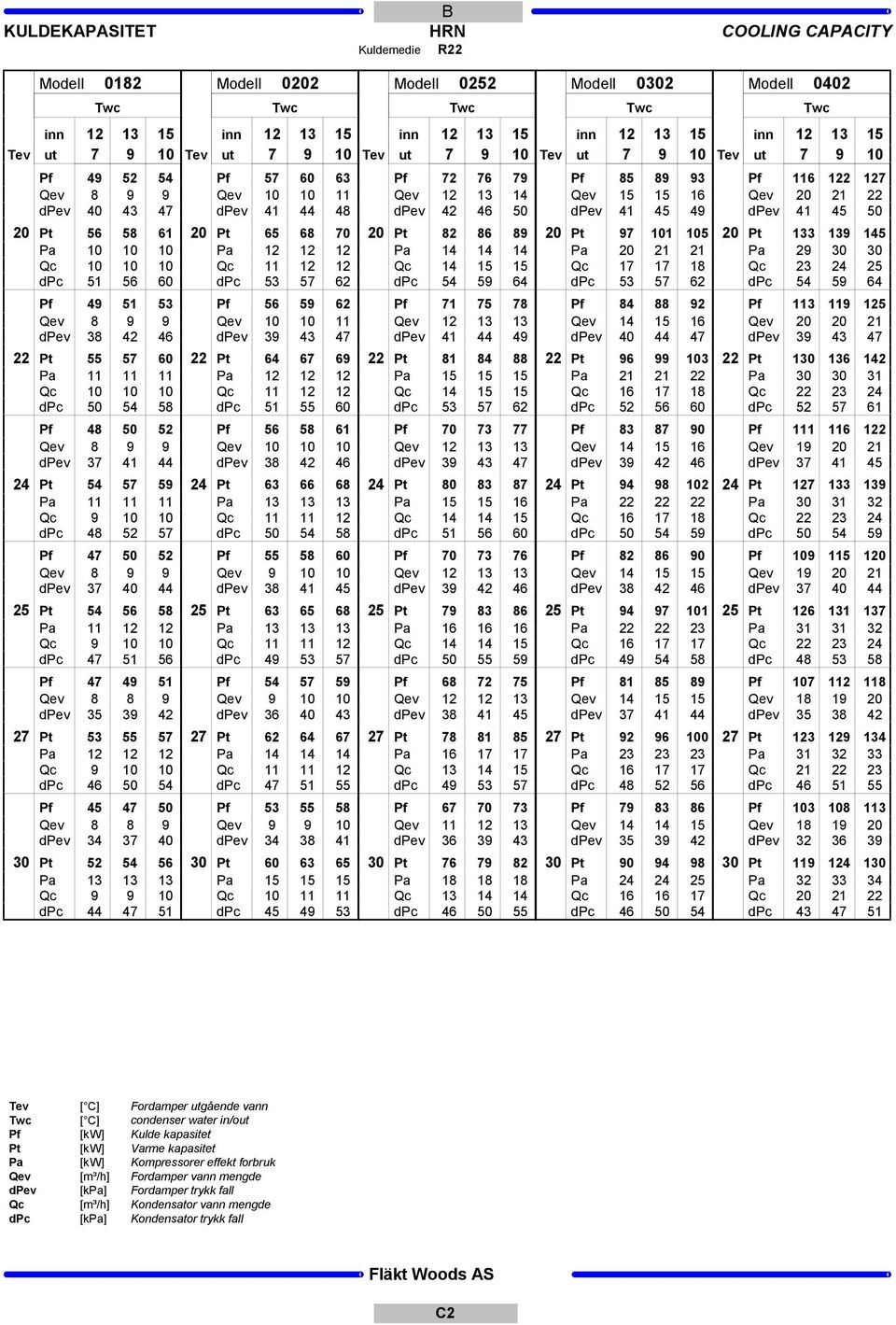 Pf 116 122 127 Qev 21 22 dpev 41 45 50 Pt 133 139 145 29 30 30 23 24 25 54 59 64 Pf 49 51 53 Qev 8 9 9 dpev 38 42 46 55 57 60 11 11 11 10 10 10 50 54 58 Pf 56 59 62 Qev 10 10 11 64 67 69 12 12 12 11