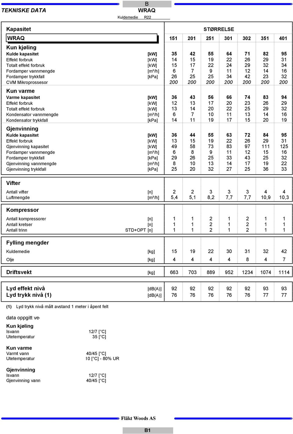 Gjenvinning trykkfall Vifter Antall vifter Luftmengde Kompressor Antall kompressorer Antall kretser Antall trinn Fylling mengder Olje 151 STØRRELSE 1 251 301 302 1 1 [kw] 42 55 64 71 82 95 [kw] 14 15