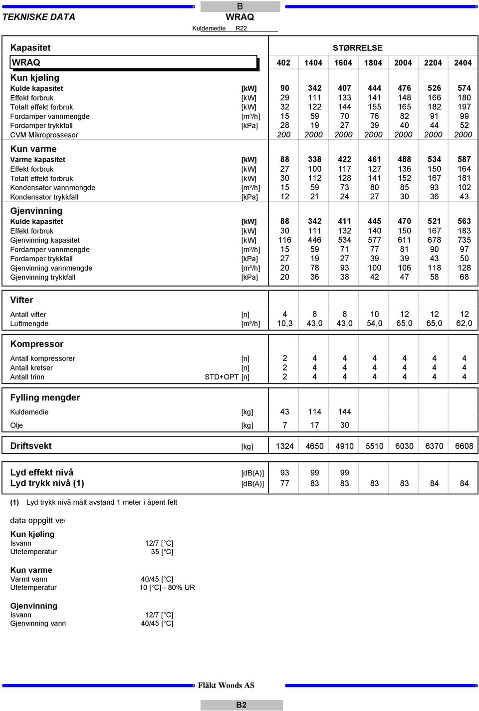 Gjenvinning trykkfall Vifter Antall vifter Luftmengde Kompressor Antall kompressorer Antall kretser Antall trinn Fylling mengder Olje 2 STØRRELSE 14 1604 1804 04 24 24 [kw] 90 342 7 444 476 526 574