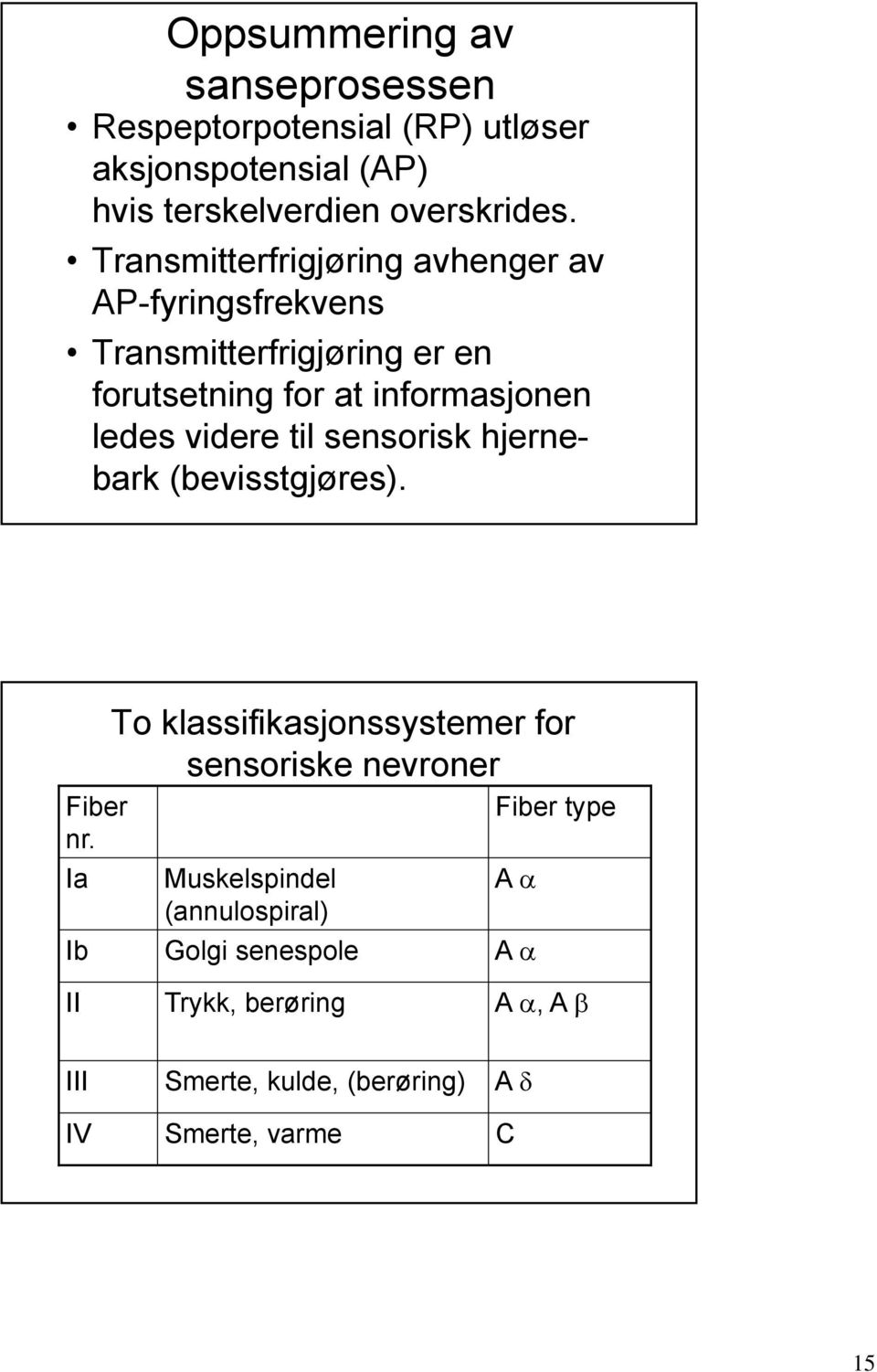 videre til sensorisk hjernebark (bevisstgjøres). Fiber nr.